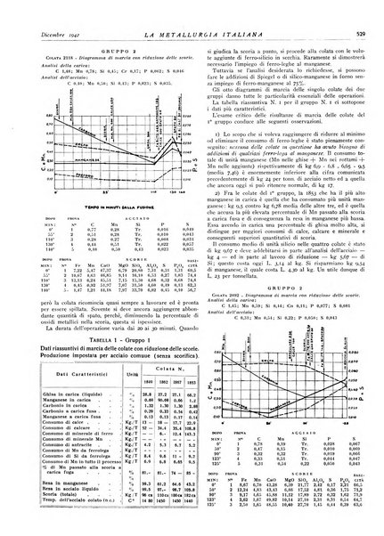 La metallurgia italiana rivista mensile