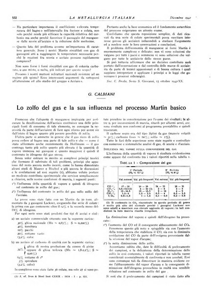 La metallurgia italiana rivista mensile