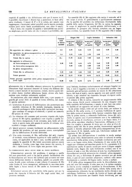 La metallurgia italiana rivista mensile