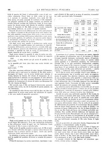 La metallurgia italiana rivista mensile