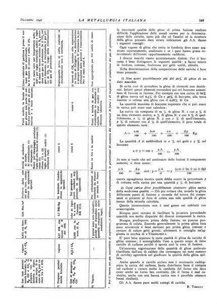 La metallurgia italiana rivista mensile