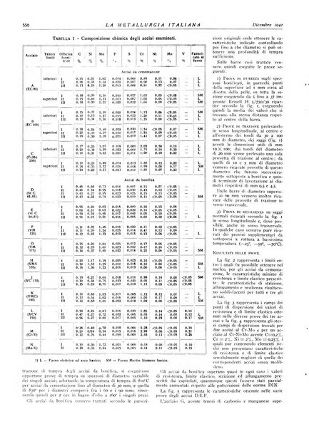 La metallurgia italiana rivista mensile