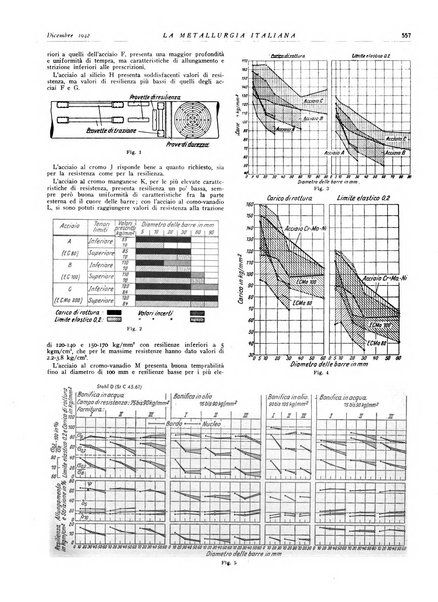 La metallurgia italiana rivista mensile