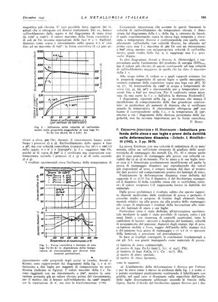 La metallurgia italiana rivista mensile