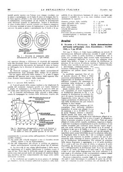 La metallurgia italiana rivista mensile