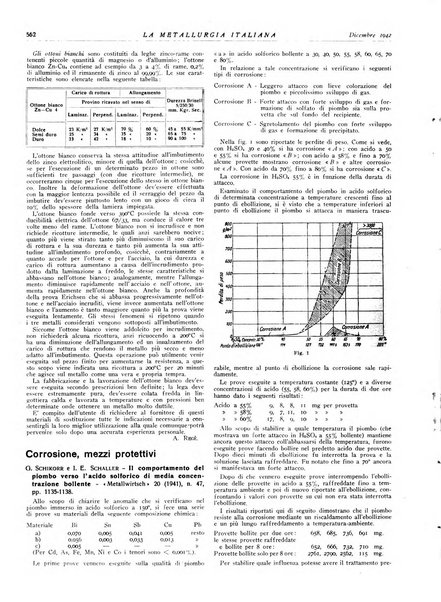 La metallurgia italiana rivista mensile