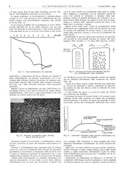 La metallurgia italiana rivista mensile