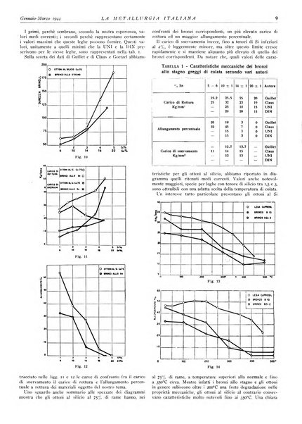 La metallurgia italiana rivista mensile