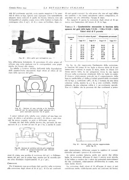 La metallurgia italiana rivista mensile