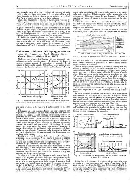 La metallurgia italiana rivista mensile