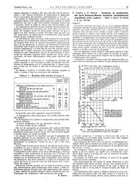 La metallurgia italiana rivista mensile