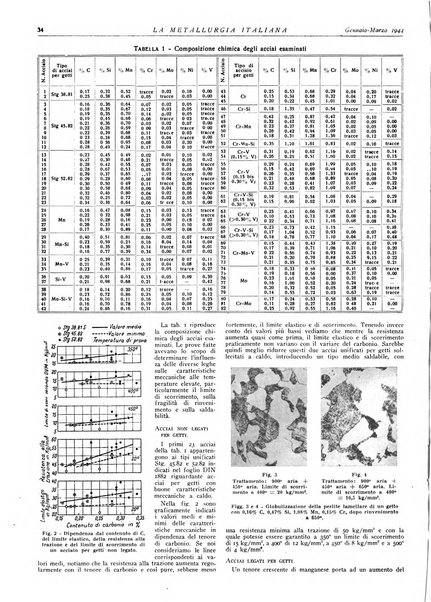 La metallurgia italiana rivista mensile