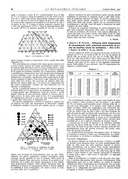 La metallurgia italiana rivista mensile