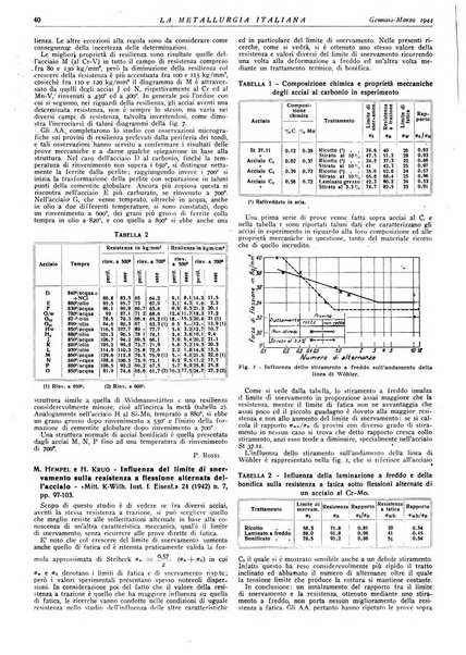 La metallurgia italiana rivista mensile