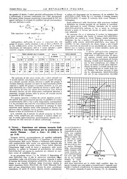 La metallurgia italiana rivista mensile