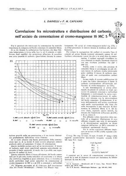 La metallurgia italiana rivista mensile