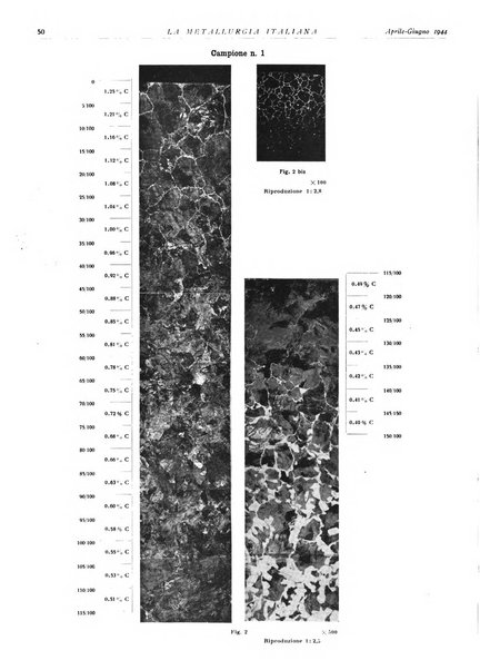 La metallurgia italiana rivista mensile