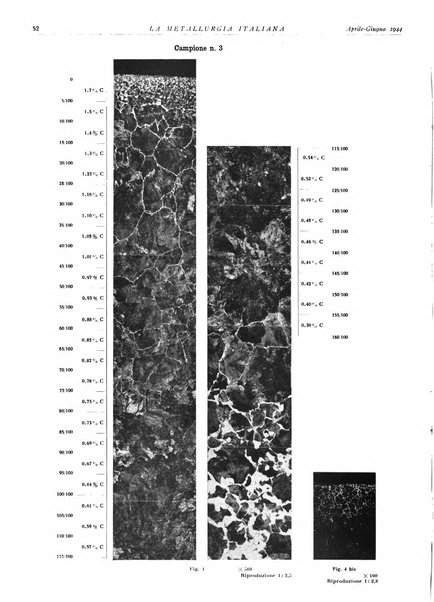 La metallurgia italiana rivista mensile