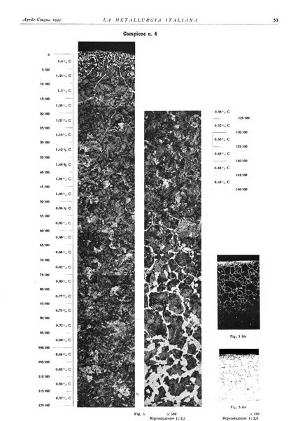 La metallurgia italiana rivista mensile