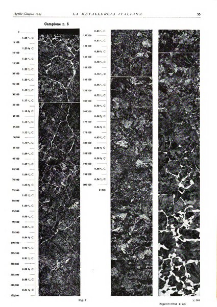 La metallurgia italiana rivista mensile