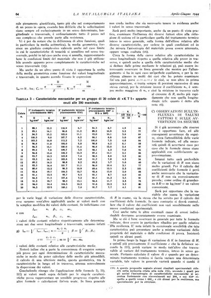 La metallurgia italiana rivista mensile