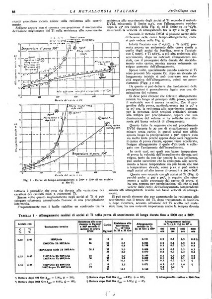 La metallurgia italiana rivista mensile