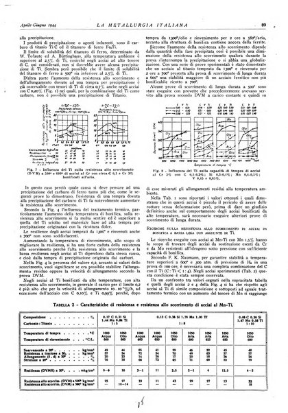 La metallurgia italiana rivista mensile