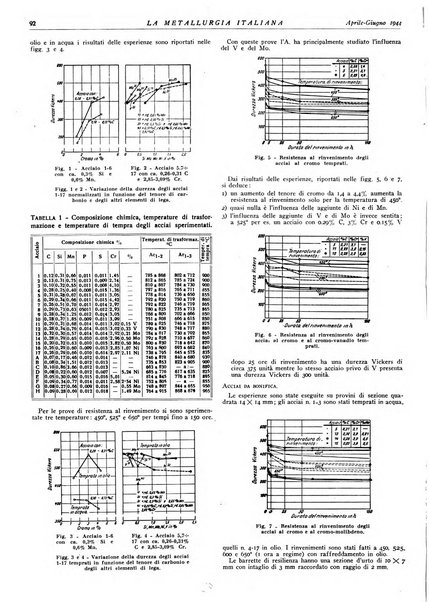 La metallurgia italiana rivista mensile