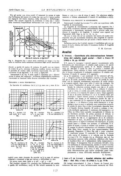 La metallurgia italiana rivista mensile