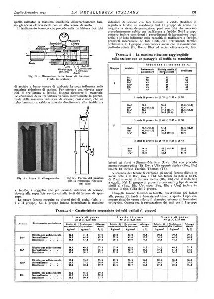 La metallurgia italiana rivista mensile