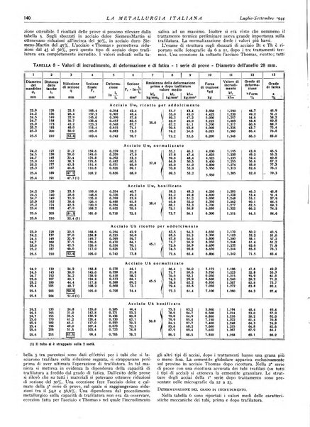 La metallurgia italiana rivista mensile