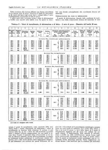 La metallurgia italiana rivista mensile