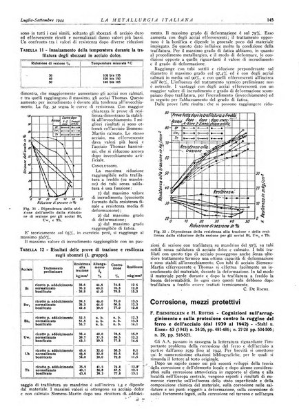 La metallurgia italiana rivista mensile