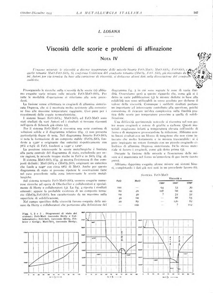 La metallurgia italiana rivista mensile