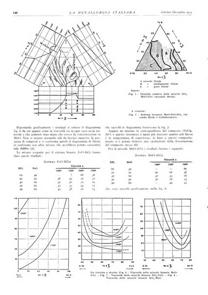 La metallurgia italiana rivista mensile