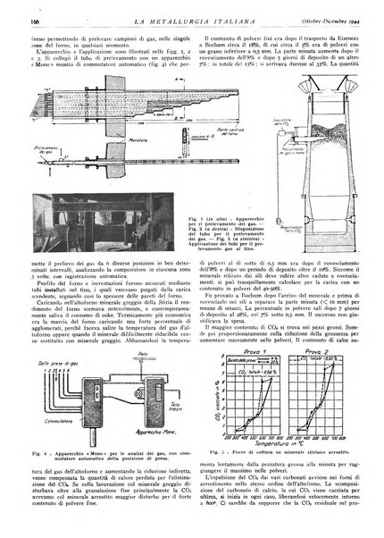 La metallurgia italiana rivista mensile