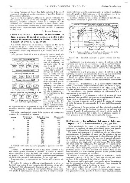 La metallurgia italiana rivista mensile