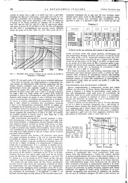 La metallurgia italiana rivista mensile