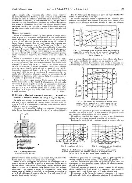 La metallurgia italiana rivista mensile