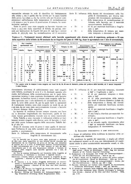 La metallurgia italiana rivista mensile