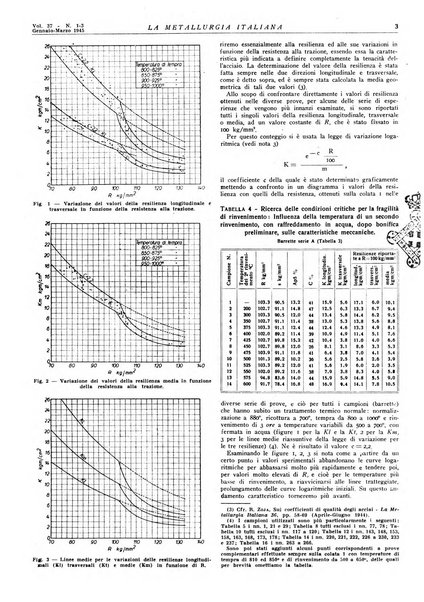 La metallurgia italiana rivista mensile