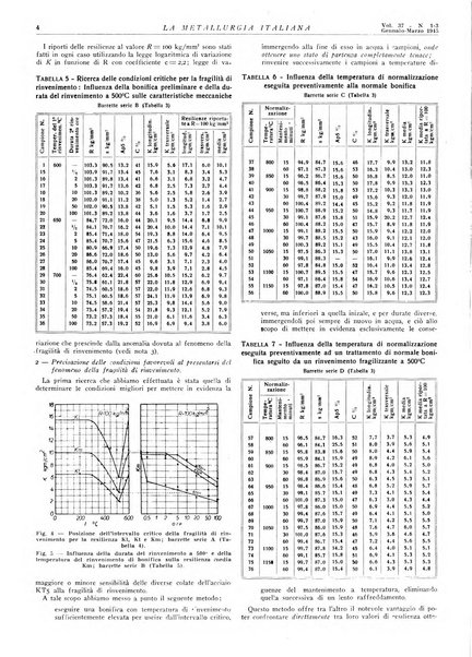 La metallurgia italiana rivista mensile