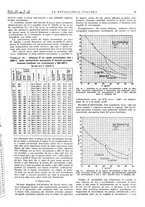 giornale/PUV0112861/1945/unico/00000025