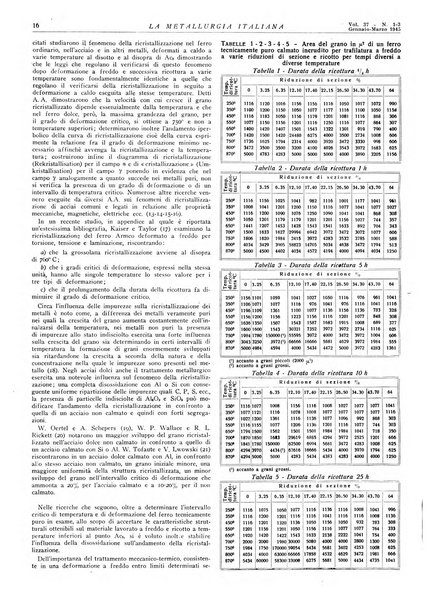 La metallurgia italiana rivista mensile