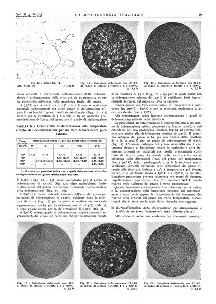 La metallurgia italiana rivista mensile