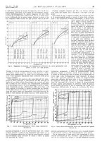 giornale/PUV0112861/1945/unico/00000081