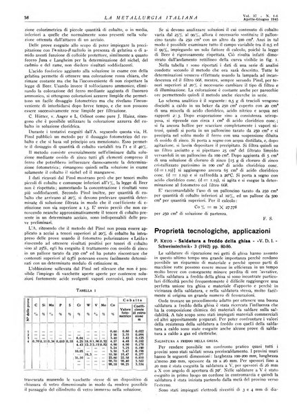 La metallurgia italiana rivista mensile