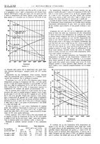 giornale/PUV0112861/1945/unico/00000153