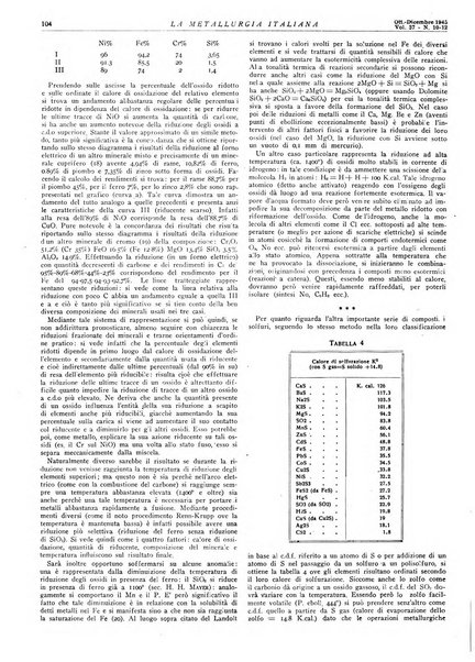 La metallurgia italiana rivista mensile