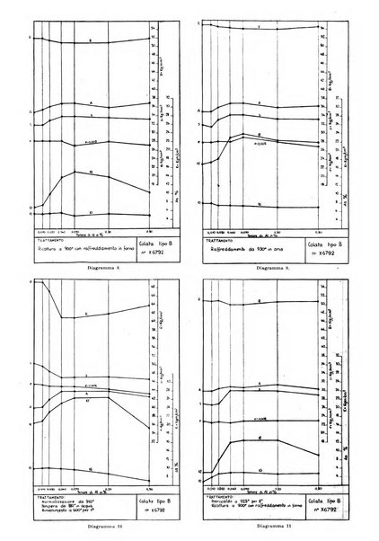 La metallurgia italiana rivista mensile